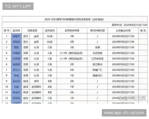 CBA球星年薪揭秘：顶级球员收入排行