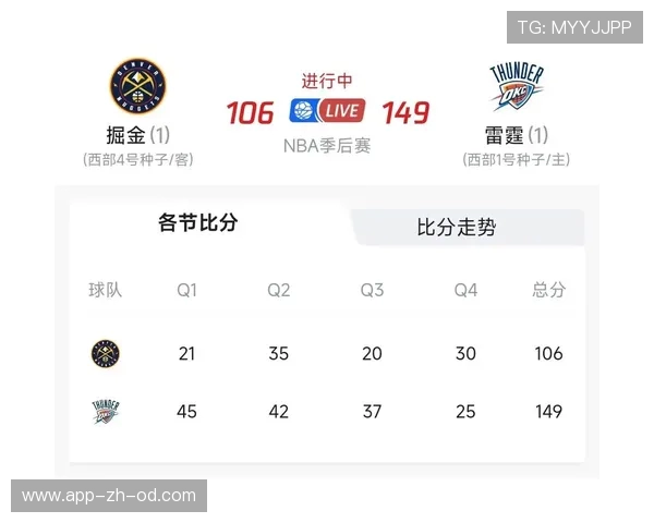NBA季后赛经济效应：对城市与联盟的影响_20260521201227